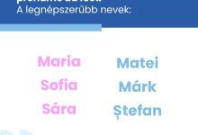 cele-mai-populare-nume-din-targu-mures-in-ultimul-an