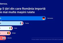 cele-mai-multe-importuri-de-masini-second-hand-in-romania-provin-din-germania,-in-timp-ce-9-din-10-vehicule-rulate-au-inregistrari-de-daune