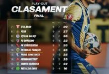 final-de-sezon-in-superliga,-grupa-de-la-retrogradare