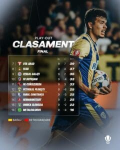 final-de-sezon-in-superliga,-grupa-de-la-retrogradare
