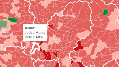 cele-mai-sarace-orase-din-mures:-iernut-si-sarmasu-conduc-clasamentul