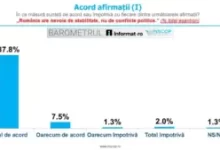 romanii-vor-schimbarea-clasei-politice,-potrivit-unui-sondaj-realizat-de-inscop