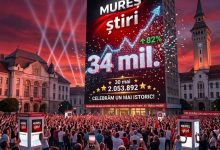 mai-2026-|-mures-stiri:-o-noua-audienta-record-de-34-de-milioane-de-vizualizari-si-o-comunitate-locala-ultra-activa!-multumim!