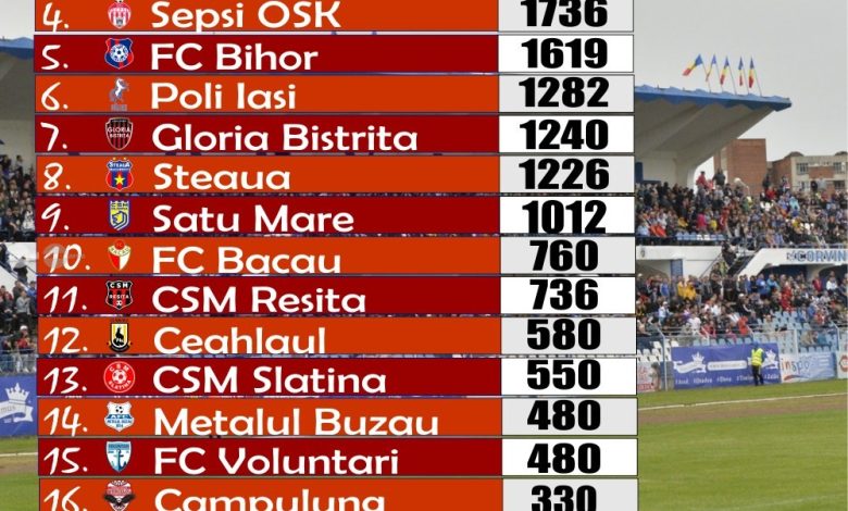 asa-targu-mures,-pe-locul-2-ca-numar-de-spectatori-la-meciurile-de-acasa,-in-campionatul-recent-incheiat