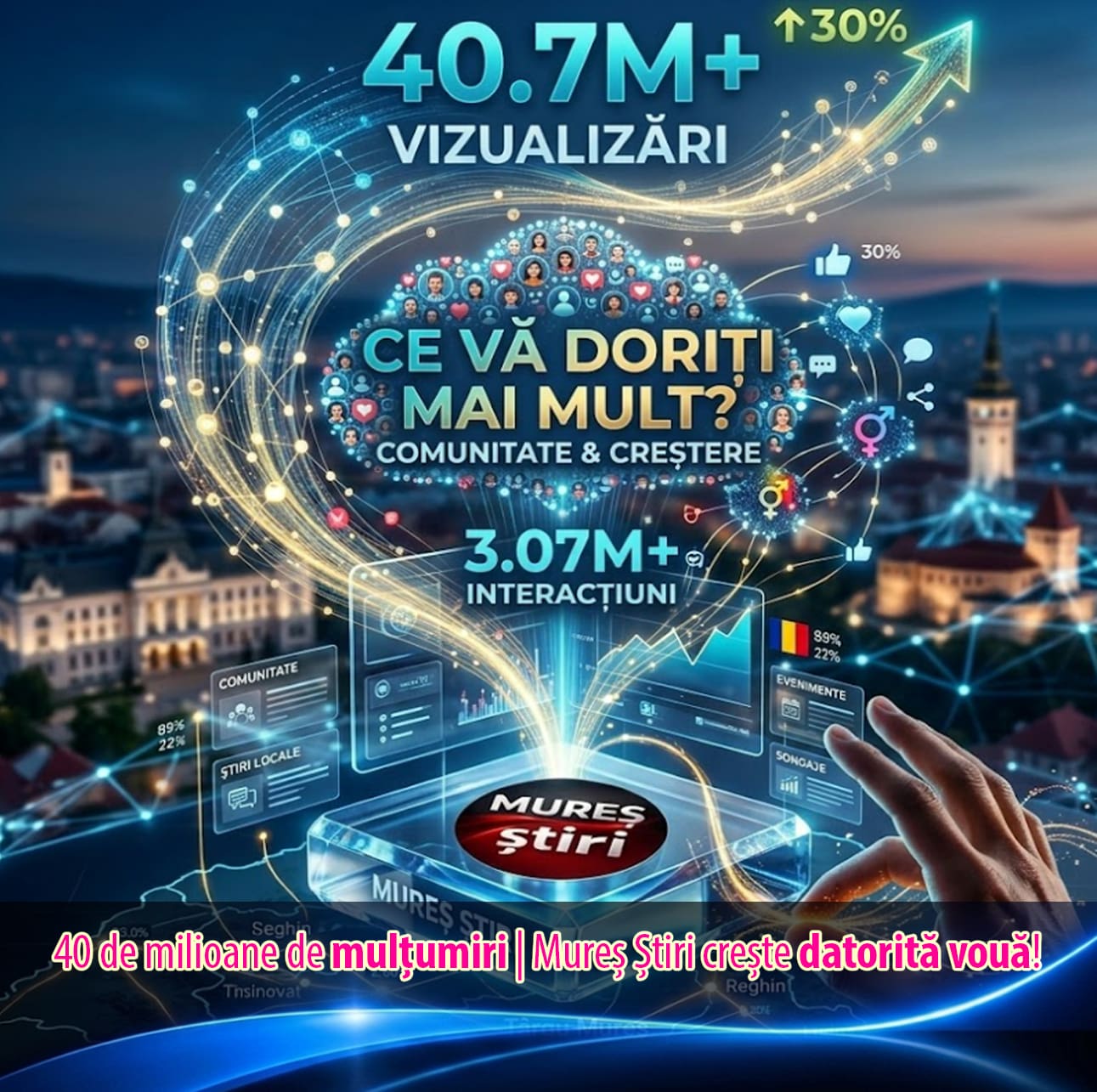 40-de-milioane-de-multumiri:-mures-stiri-creste-datorita-voua!-ne-ar-placea-sa-stim-ce-va-intereseaza-cel-mai-mult!