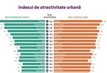 calitatea-vietii-ne-salveaza,-dar-putini-vor-sa-se-mute-aici:-scorul-real-al-targu-muresului-in-2026