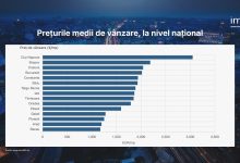 targu-mures,-campionul-cresterilor-imobiliare-din-romania.-preturile-au-explodat-cu-32%-in-doi-ani