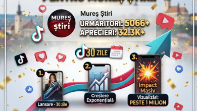 explozie-de-succes-pentru-mures-stiri-si-pe-tiktok:-peste-5.000-de-urmaritori-in-doar-30-de-zile!
