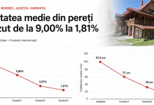 ce-au-aratat-29-de-masuratori-intr-o-cladire-cu-pereti-umezi-din-borsec?