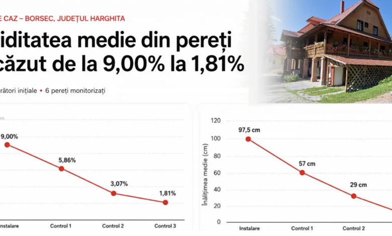 ce-au-aratat-29-de-masuratori-intr-o-cladire-cu-pereti-umezi-din-borsec?