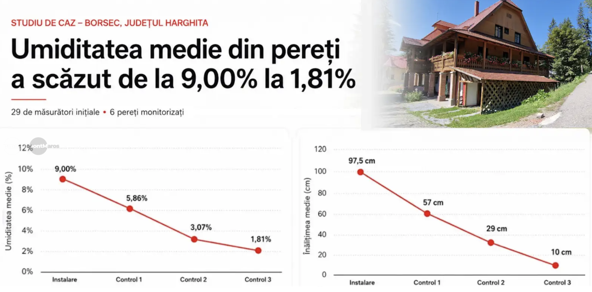 ce-au-aratat-29-de-masuratori-intr-o-cladire-cu-pereti-umezi-din-borsec?