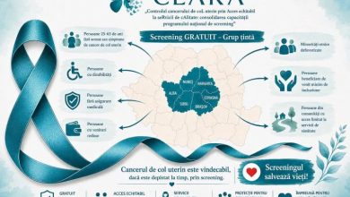 informare,-screening,-acces-la-investigatii-si-sprijin-gratuit,-in-caz-de-cancer-de-col-uterin