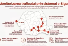radarele-fixe-se-extind-pe-soselele-din-romania.-soferii-pot-primi-amenda-acasa,-fara-sa-fie-opriti