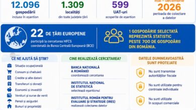 peste-12.000-de-gospodarii-din-toata-tara,-inclusiv-din-mures,-chestionate-de-bnr