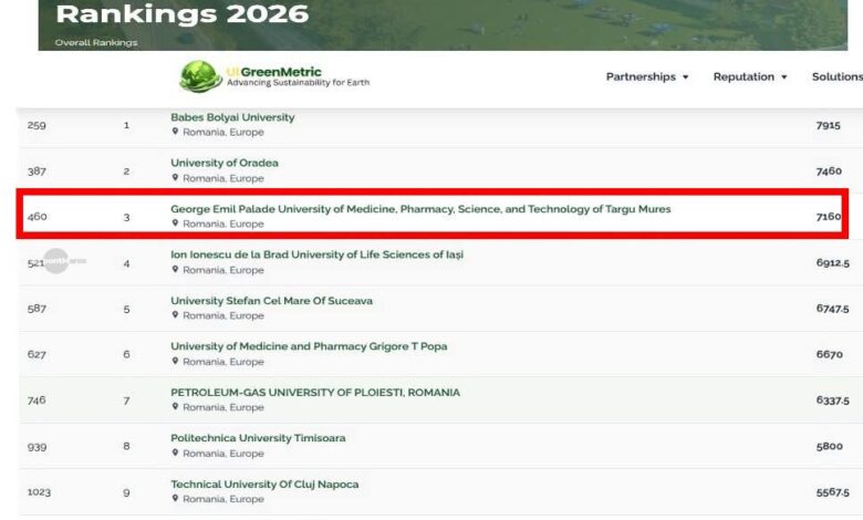 umfst-–-locul-3-in-romania-in-ui-greenmetric-world-university-rankings-2026